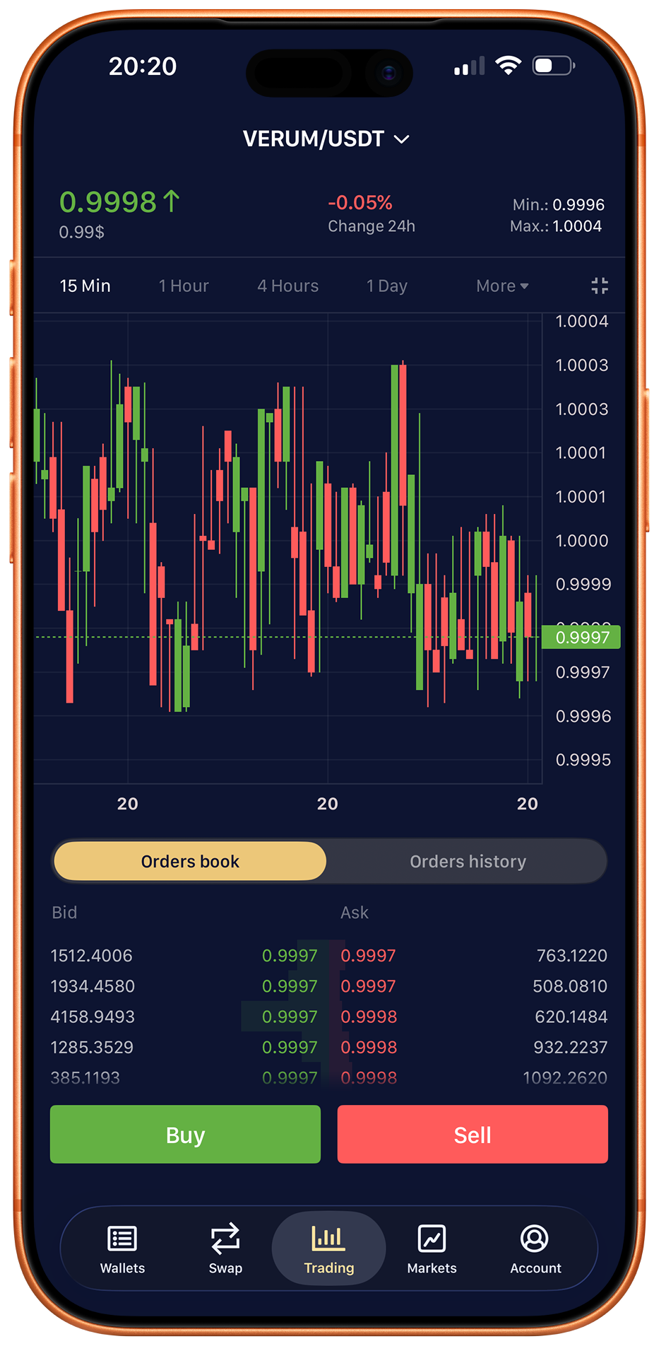 BitCoinPay trading chart